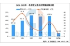 戴设备行业市场前景预测研究报告（简版）A